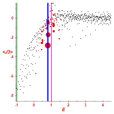 Peres lattice <J3>